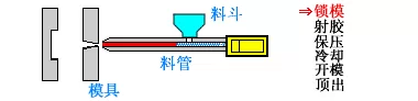 一直做单色模，没有接触过的双色模，今天科普一下的图1