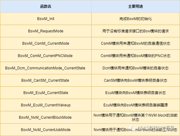 AUTOSAR基础篇之BswM的图8