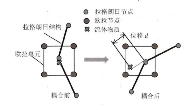 LS-Dyna 水下爆炸之流固耦合应用的图4