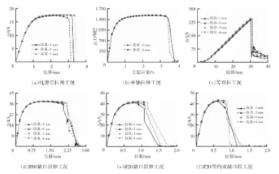 超高强钢材料碰撞失效行为仿真预测技术研究的图14