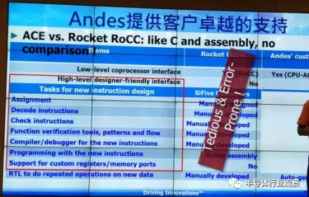 Andes的RISC-V蓝图的图5