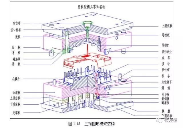 注塑材料与模具设计专业知识分享（下篇）的图5