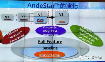 Andes的RISC-V蓝图的图3