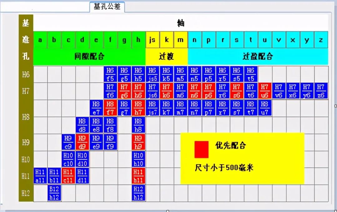 新人设计易错点17个：大神实际工作总结的图11