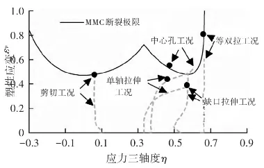 超高强钢材料碰撞失效行为仿真预测技术研究的图11