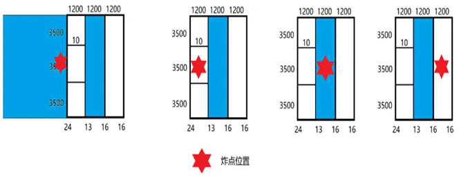 LS-Dyna 水下爆炸之流固耦合应用的图2