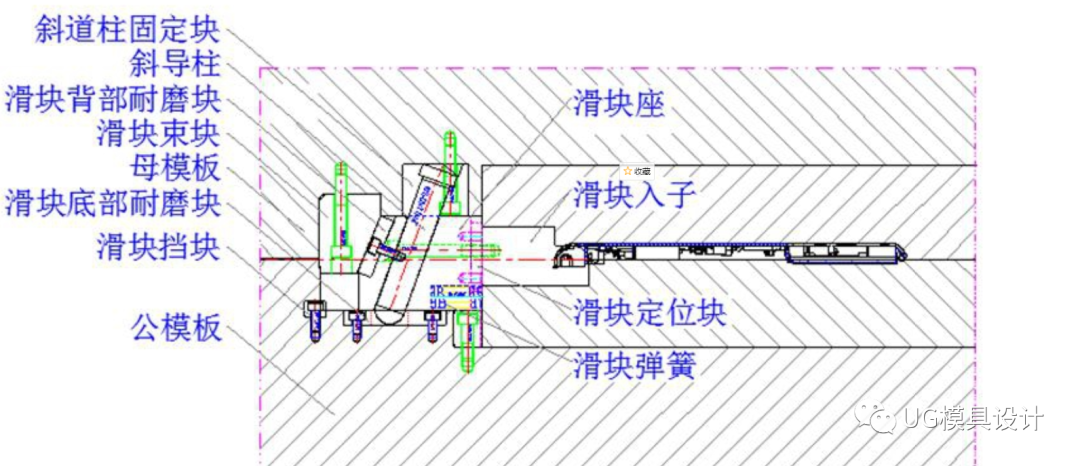 纯模具工厂经验分享：塑胶模具2D排位图步骤及注意事项的图4