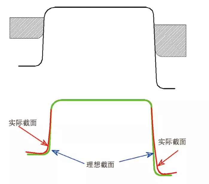 汽车纵梁类件的冲压工艺优化的图3