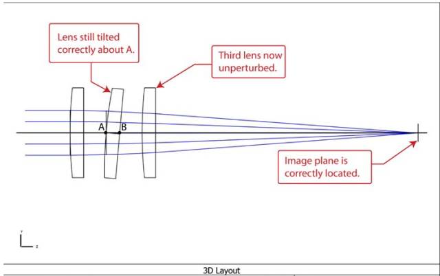 OpticStudio 如何让光学元件绕空间任意一点倾斜的图15