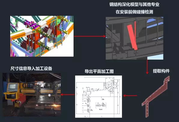 一文读懂数字技术在超高层钢结构上海中心大厦中的运用的图14