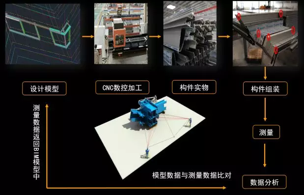 一文读懂数字技术在超高层钢结构上海中心大厦中的运用的图37