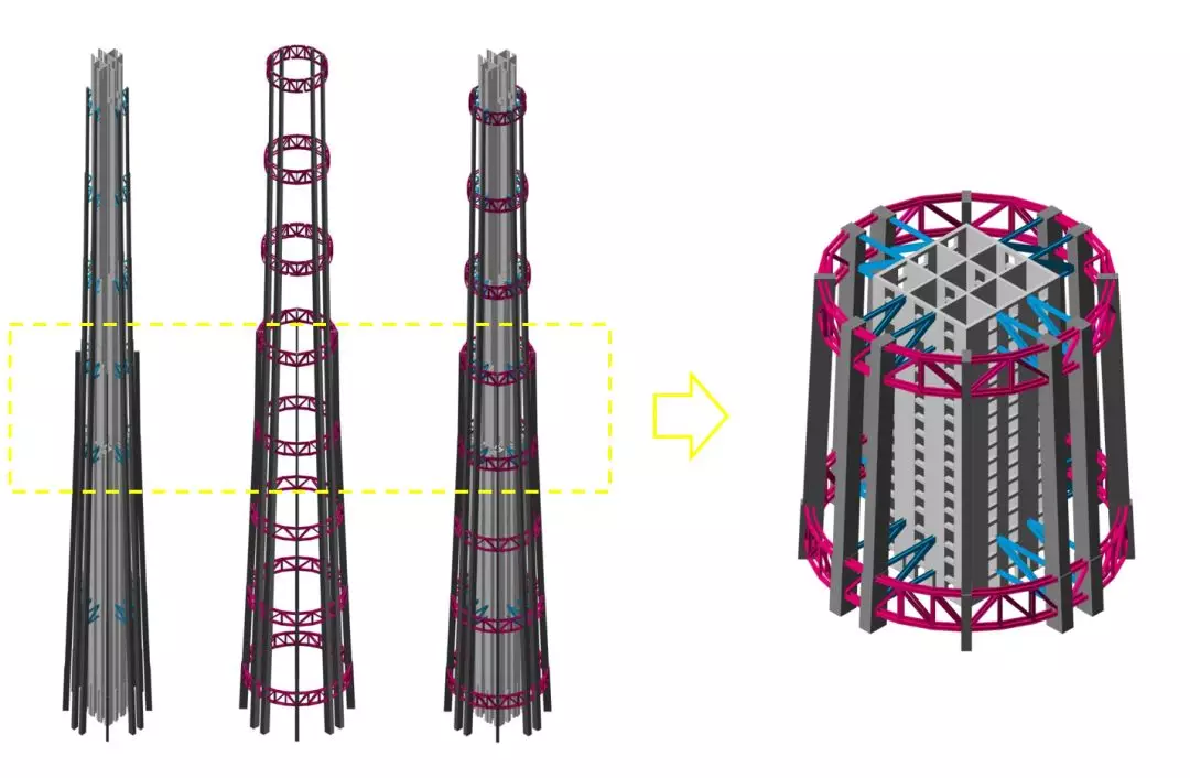 一文读懂数字技术在超高层钢结构上海中心大厦中的运用的图9