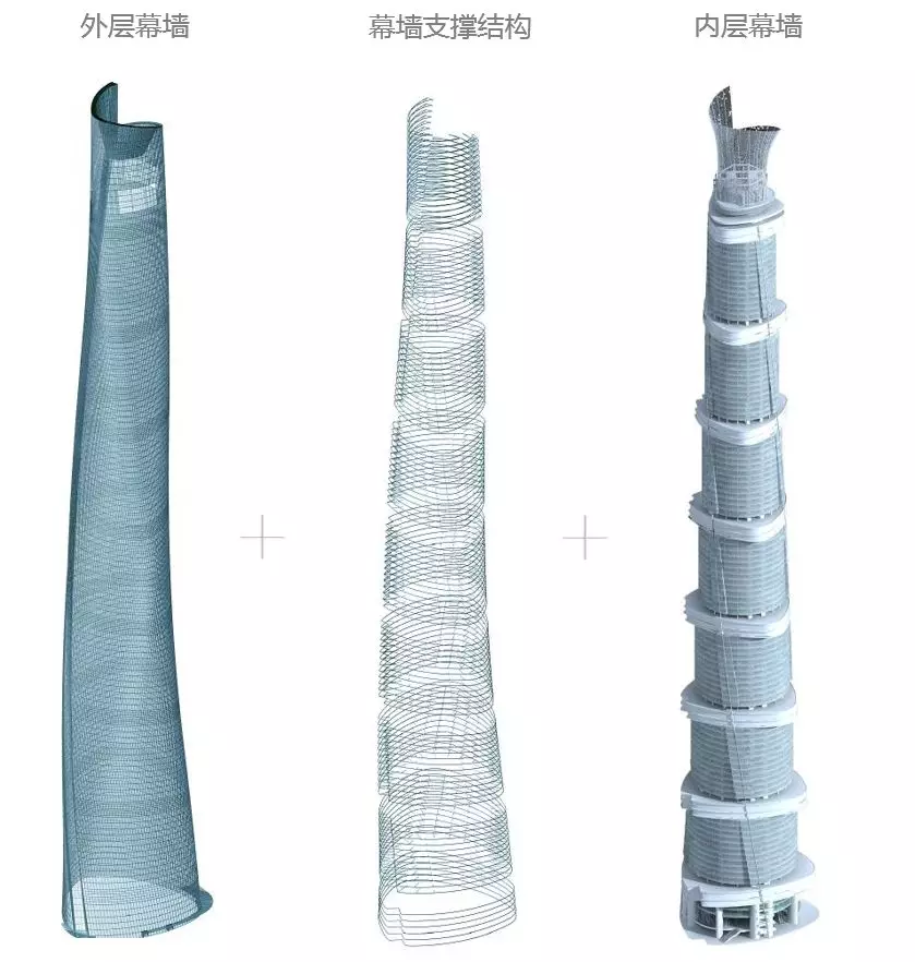 一文读懂数字技术在超高层钢结构上海中心大厦中的运用的图24