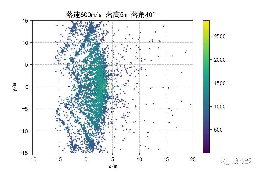 LS-DYNA | 基于Python的自然破片战斗部二次开发的图6