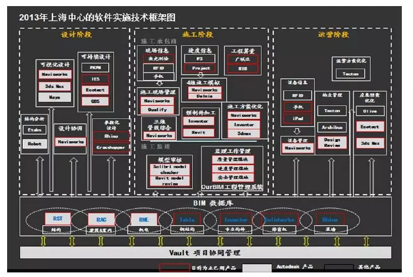 一文读懂数字技术在超高层钢结构上海中心大厦中的运用的图6