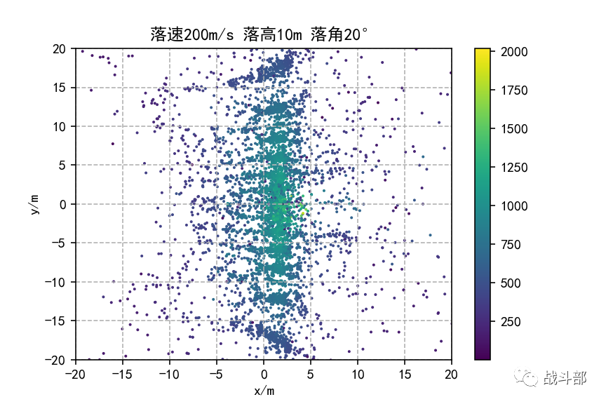 LS-DYNA | 基于Python的自然破片战斗部二次开发的图7