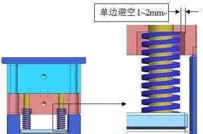 模具如何做避空？的图4