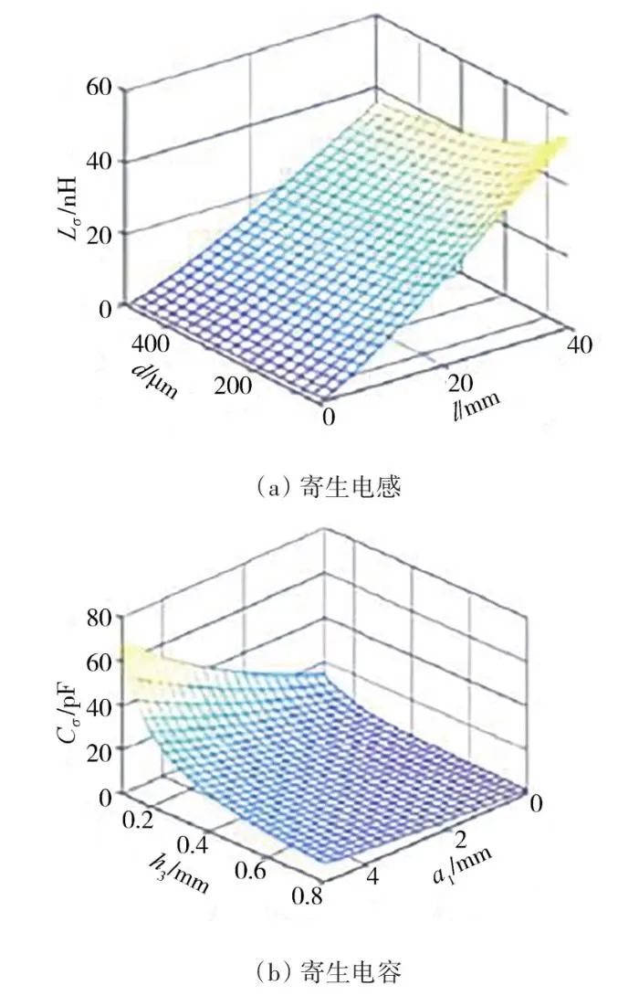 哈尔滨理工大学蔡蔚教授团队研究成果：SiC 功率模块封装技术及展望的图6