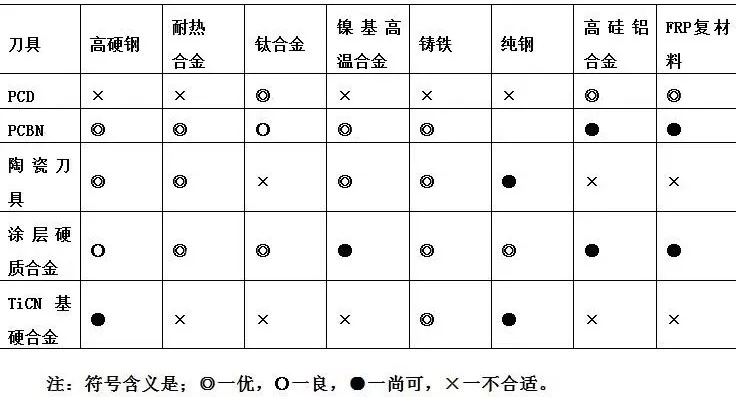 刀具基本知识，看这一篇就够了的图3