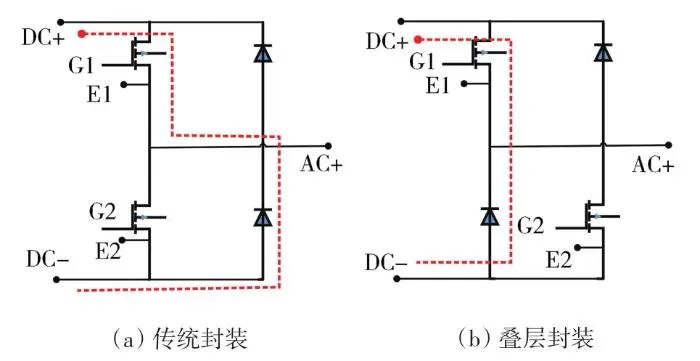 哈尔滨理工大学蔡蔚教授团队研究成果：SiC 功率模块封装技术及展望的图7