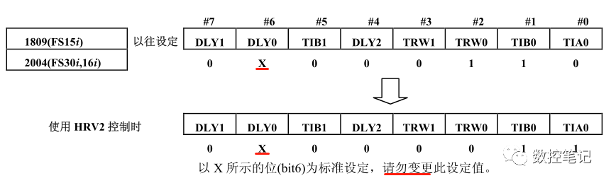 FANUC系统SV0456 非法的电流回路报警的图2