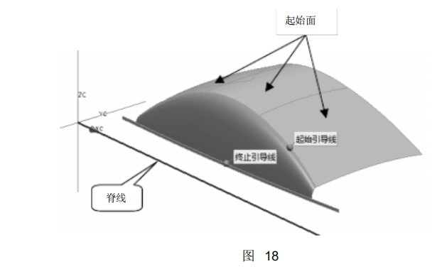 UG编程建模实例讲解——汽车模型三维曲面造型的图18