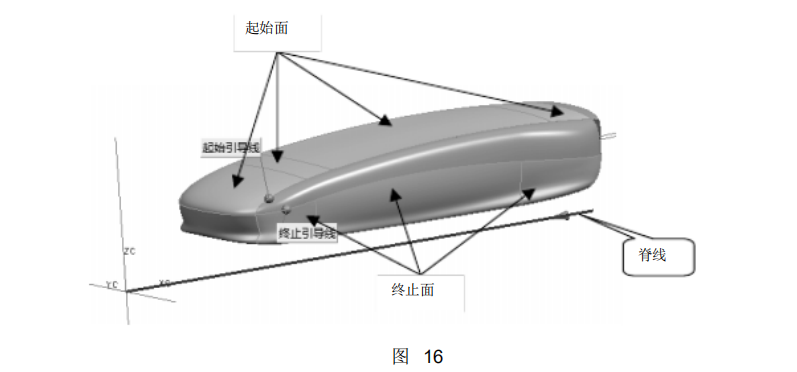 UG编程建模实例讲解——汽车模型三维曲面造型的图16