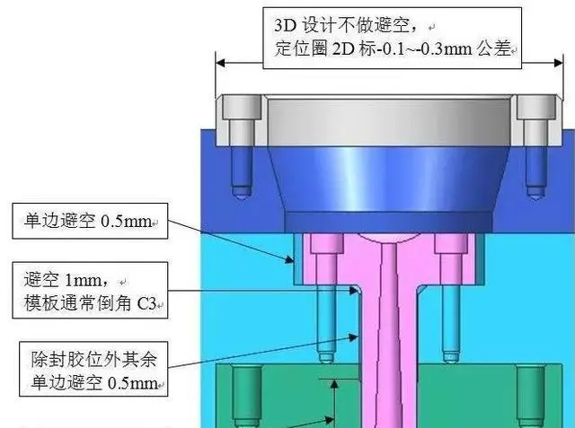 模具如何做避空？的图1