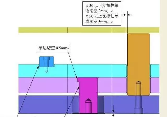 模具如何做避空？的图3