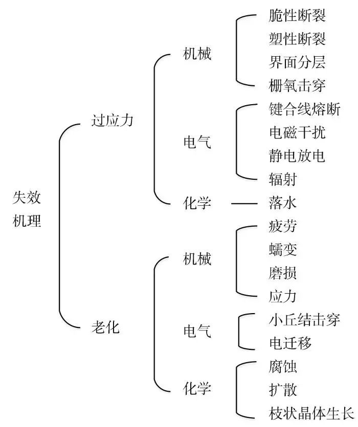 哈尔滨理工大学蔡蔚教授团队研究成果：SiC 功率模块封装技术及展望的图14