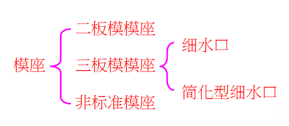 模具2D标注？这些技能一定要掌握好！的图5