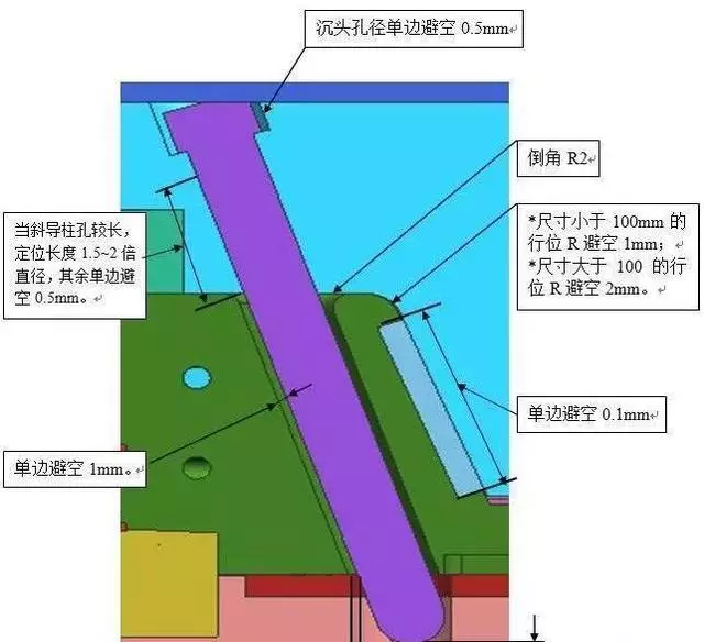 模具如何做避空？的图5