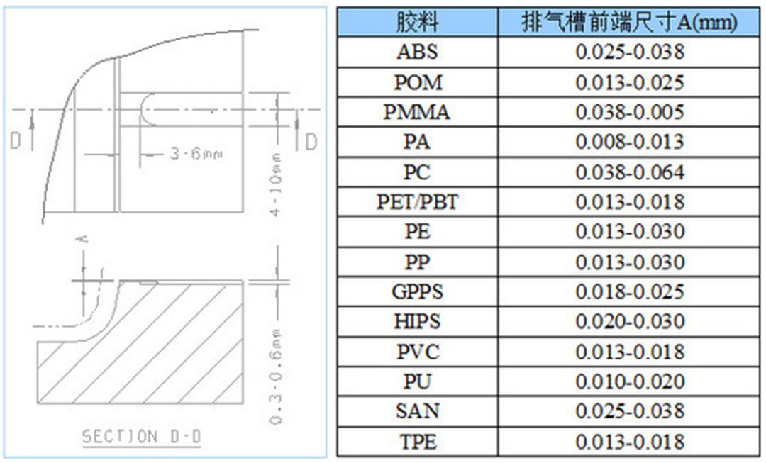 小小的模具排气没做好，可以让产品一塌糊涂！的图2