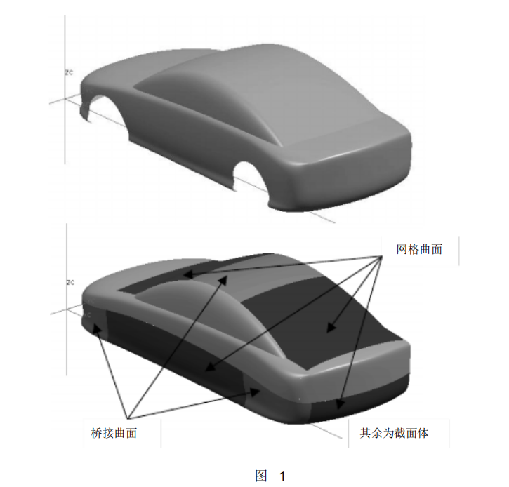 UG编程建模实例讲解——汽车模型三维曲面造型的图1