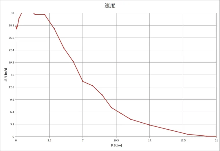 静止空气中六旋翼飞行状态下对周边气流影响分析-SWSIMULATION空气场分析的图8