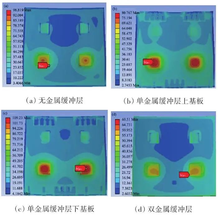 哈尔滨理工大学蔡蔚教授团队研究成果：SiC 功率模块封装技术及展望的图12