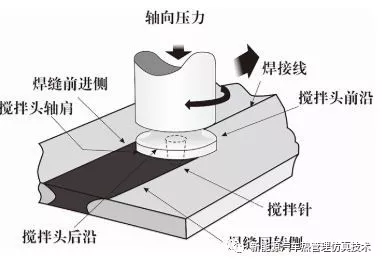 新能源pack系统散热解决方案-液冷板工艺的图1