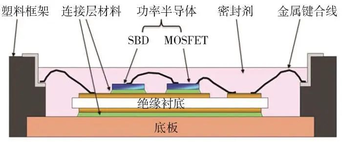 哈尔滨理工大学蔡蔚教授团队研究成果：SiC 功率模块封装技术及展望的图1