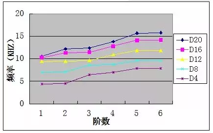 基于ABAQUS的直齿圆柱齿轮模态分析的图17