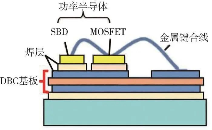 哈尔滨理工大学蔡蔚教授团队研究成果：SiC 功率模块封装技术及展望的图2