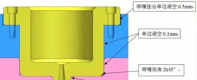 模具如何做避空？的图2