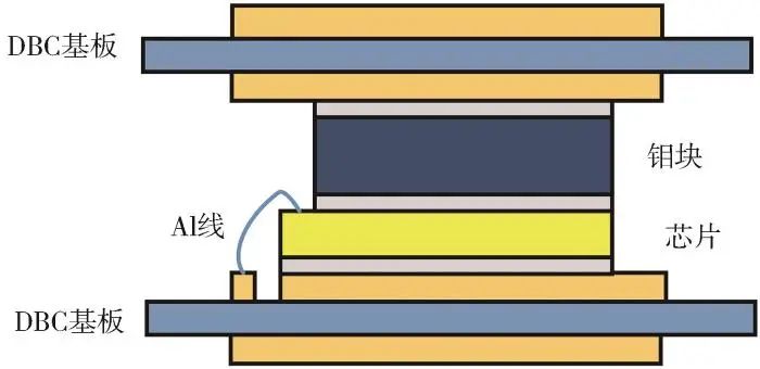 哈尔滨理工大学蔡蔚教授团队研究成果：SiC 功率模块封装技术及展望的图13