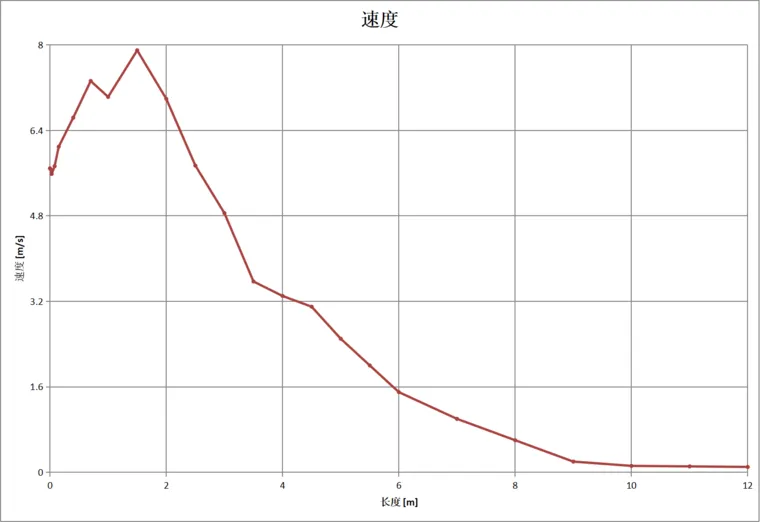 静止空气中六旋翼飞行状态下对周边气流影响分析-SWSIMULATION空气场分析的图5