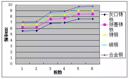 基于ABAQUS的直齿圆柱齿轮模态分析的图12