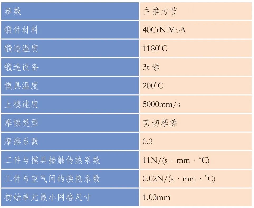 主推力节锻造成形过程有限元模拟的图2