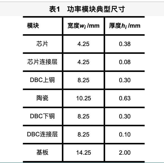 哈尔滨理工大学蔡蔚教授团队研究成果：SiC 功率模块封装技术及展望的图4