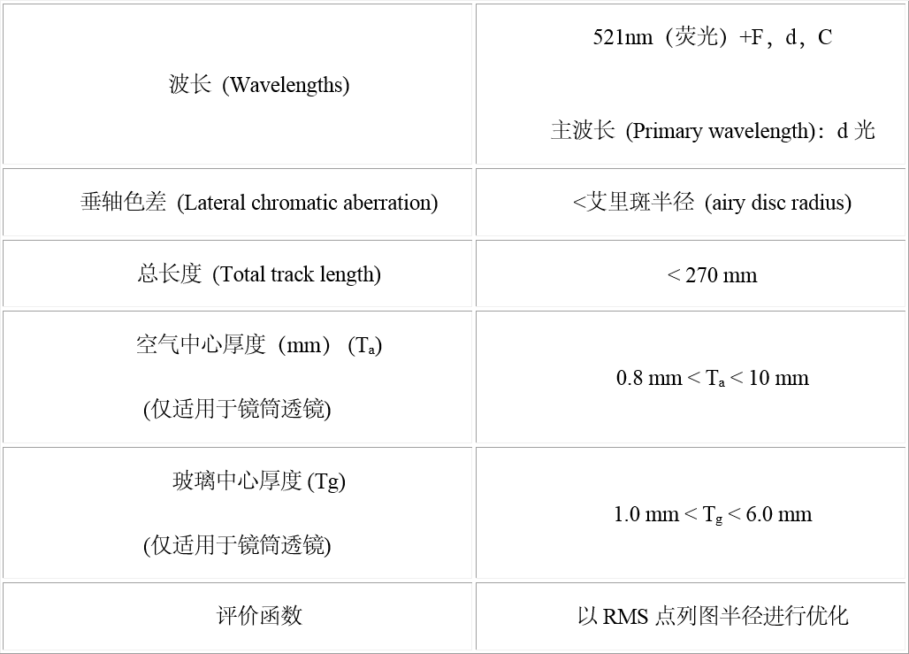 ZEMAX | 如何用 OpticStudio 设计共焦荧光显微镜的图16