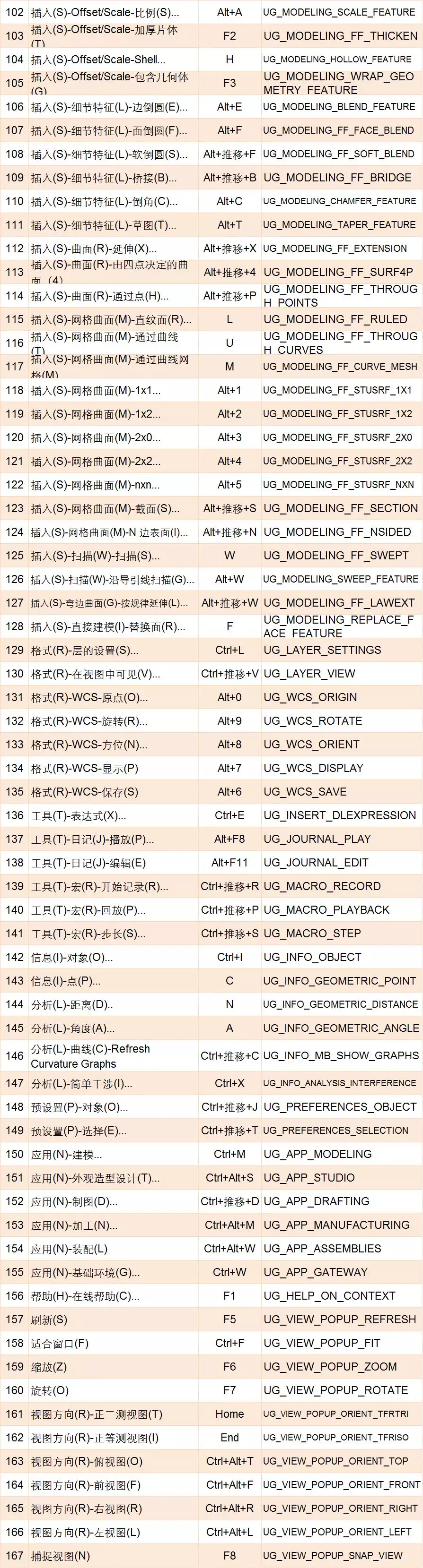 UG设计必备之常用快捷键大全的图4