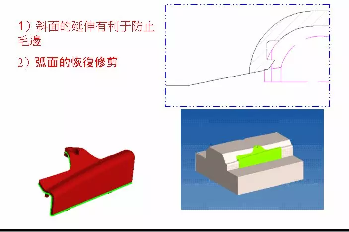 【工厂模具】UG模具设计10大分模法【建议收藏】的图1