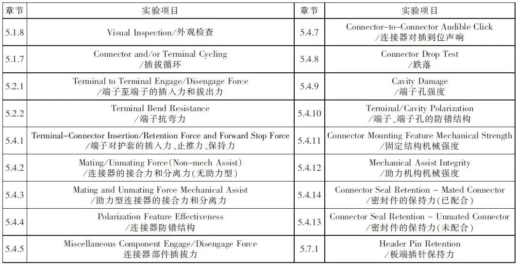 既然是车规级的连接器，就得符合汽车连接器的行业标准的图16